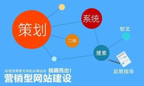 成都營銷型網(wǎng)站建設(shè)